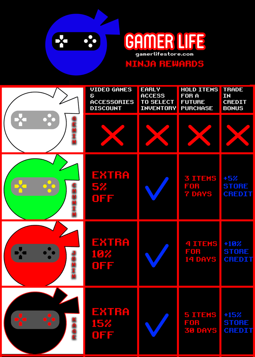 ABOUT US Gamer Life