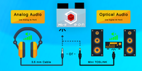 EON GCHD MK-II (GameCube Plug N' Play Video Upscaler) - Jet Black