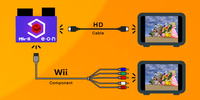 EON GCHD MK-II (GameCube Plug N' Play Video Upscaler) - Jet Black